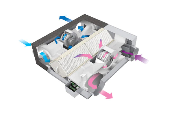 Isı Geri Kazanımlı Havalandırma Sistemleri - Lossnay
